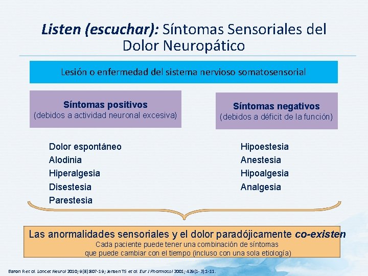 Listen (escuchar): Síntomas Sensoriales del Dolor Neuropático Lesión o enfermedad del sistema nervioso somatosensorial