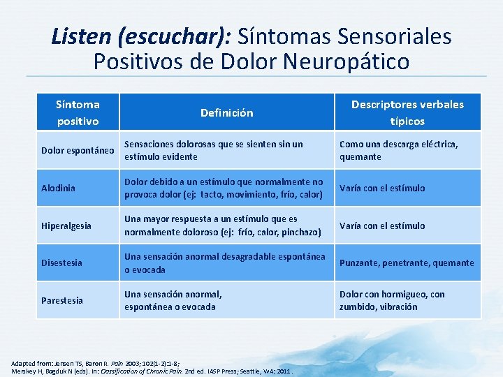 Listen (escuchar): Síntomas Sensoriales Positivos de Dolor Neuropático Síntoma positivo Definición Descriptores verbales típicos