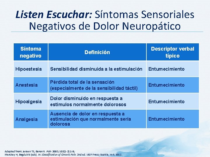 Listen Escuchar: Síntomas Sensoriales Negativos de Dolor Neuropático Síntoma negativo Definición Descriptor verbal típico