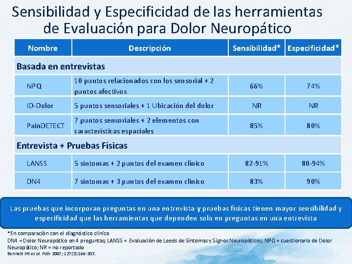 Sensibilidad y Especificidad de las herramientas de Evaluación para Dolor Neuropático Nombre Descripción Sensibilidad*