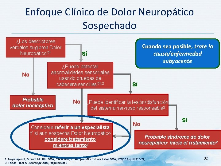 Enfoque Clínico de Dolor Neuropático Sospechado ¿Los descriptores verbales sugieren Dolor Neuropático? 1 No