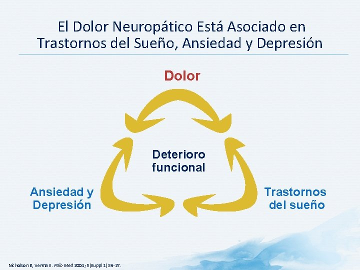  El Dolor Neuropático Está Asociado en Trastornos del Sueño, Ansiedad y Depresión Dolor