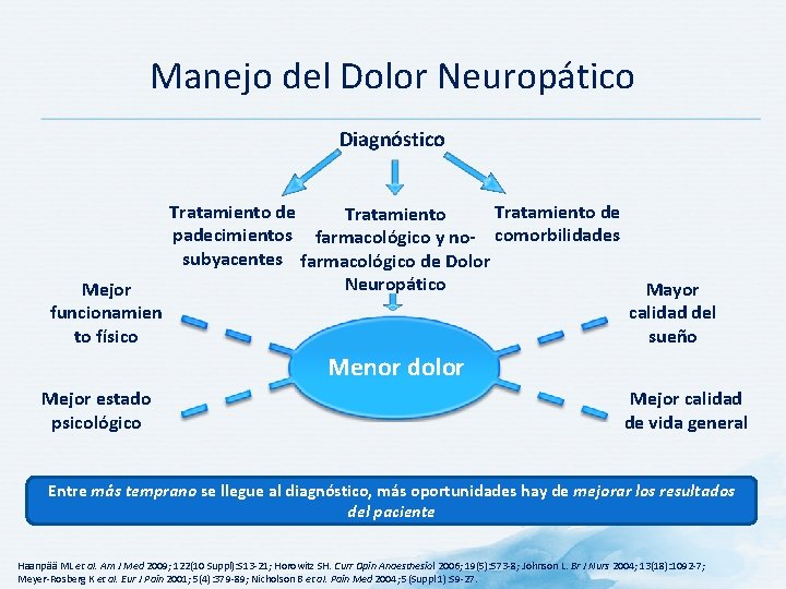 Manejo del Dolor Neuropático Diagnóstico Mejor funcionamien to físico Tratamiento de Tratamiento padecimientos farmacológico