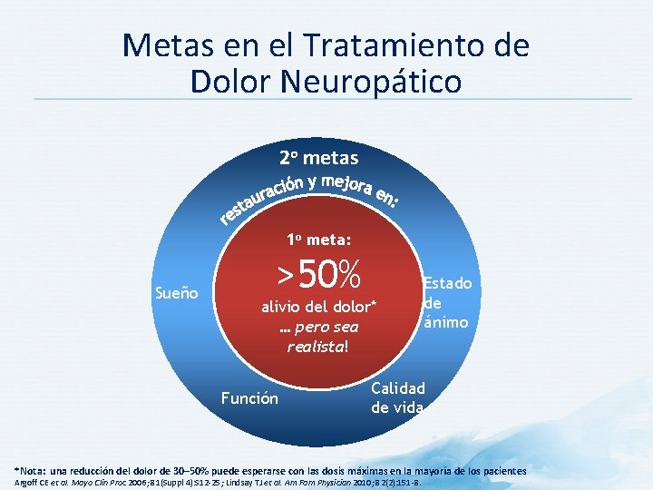 Metas en el Tratamiento de Dolor Neuropático 2 o metas 1 o meta: Sueño