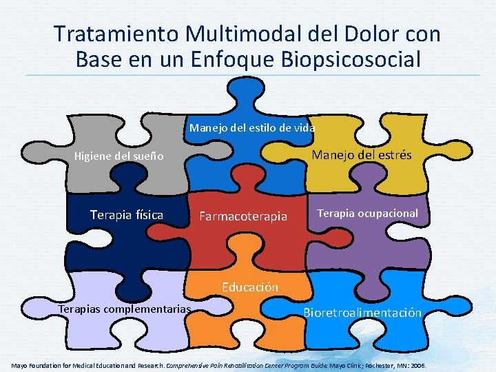 Tratamiento Multimodal del Dolor con Base en un Enfoque Biopsicosocial Manejo del estilo de