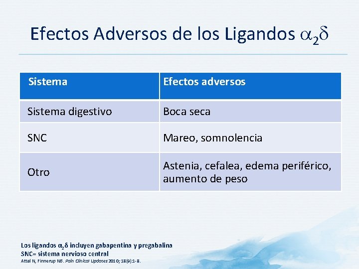 Efectos Adversos de los Ligandos a 2 d Sistema Efectos adversos Sistema digestivo Boca