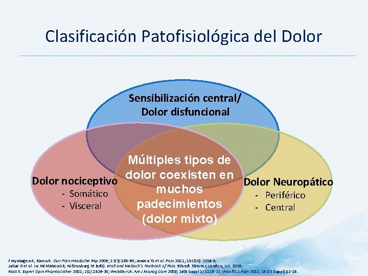 Clasificación Patofisiológica del Dolor Sensibilización central/ Dolor disfuncional Múltiples tipos de Dolor nociceptivo dolor