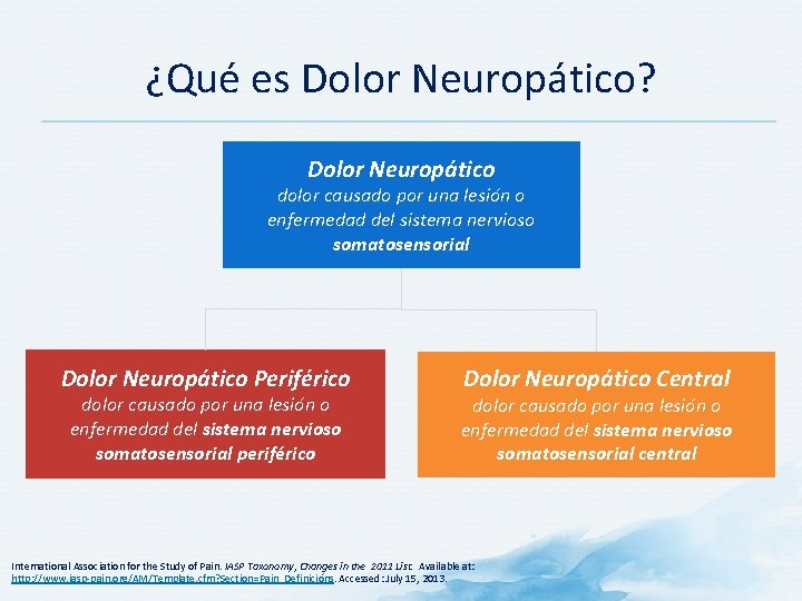 ¿Qué es Dolor Neuropático? Dolor Neuropático dolor causado por una lesión o enfermedad del