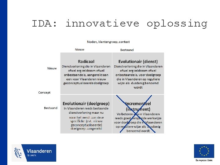 IDA: innovatieve oplossing 