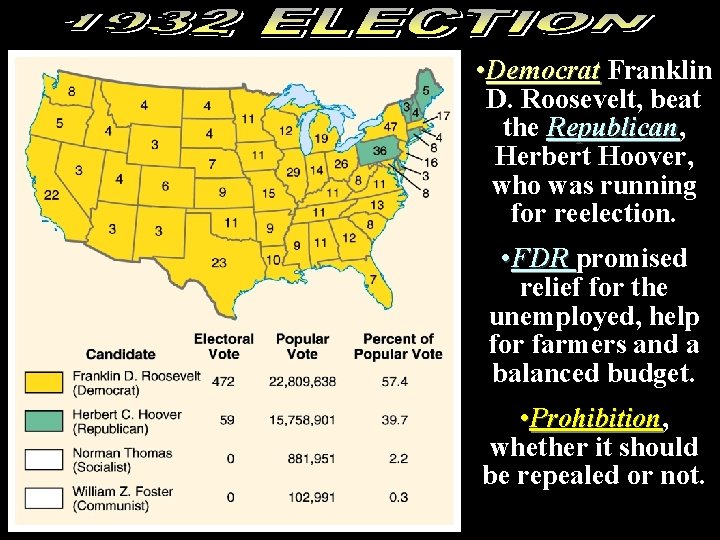  • Democrat Franklin D. Roosevelt, beat the Republican, Republican Herbert Hoover, who was