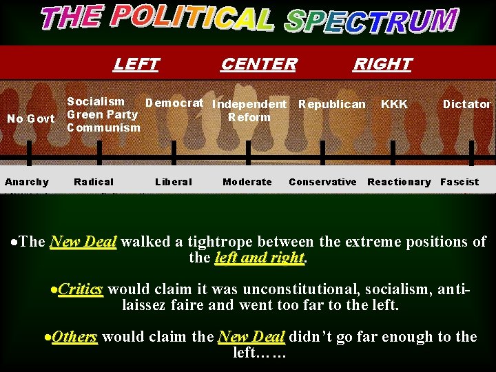 LEFT No Govt Anarchy CENTER RIGHT Socialism Democrat Independent Republican Green Party Reform Communism
