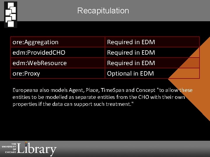 Recapitulation ore: Aggregation edm: Provided. CHO edm: Web. Resource ore: Proxy Required in EDM