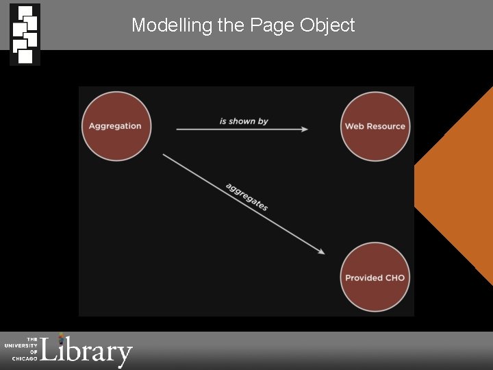 Modelling the Page Object Short Title 