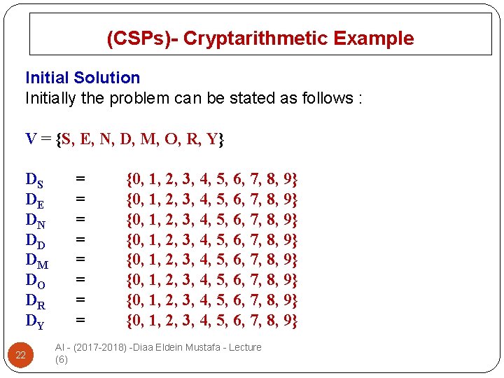 (CSPs)- Cryptarithmetic Example Initial Solution Initially the problem can be stated as follows :