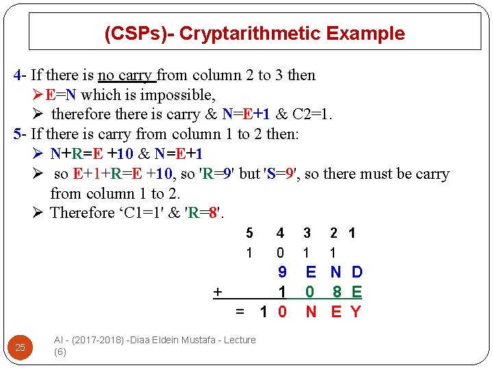 (CSPs)- Cryptarithmetic Example 4 - If there is no carry from column 2 to