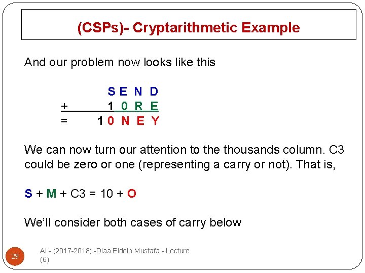 (CSPs)- Cryptarithmetic Example And our problem now looks like this S E N D