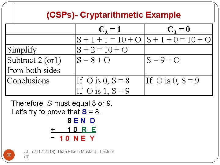 (CSPs)- Cryptarithmetic Example Simplify Subtract 2 (or 1) from both sides Conclusions C 3