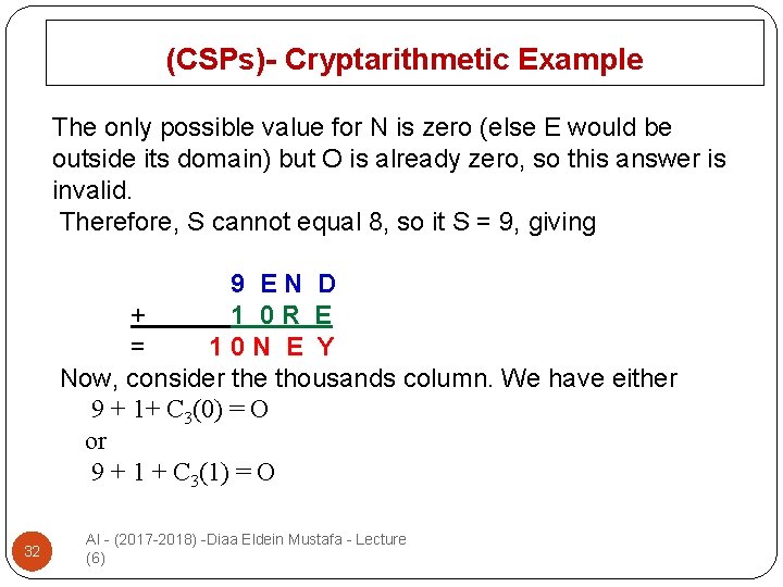 (CSPs)- Cryptarithmetic Example The only possible value for N is zero (else E would