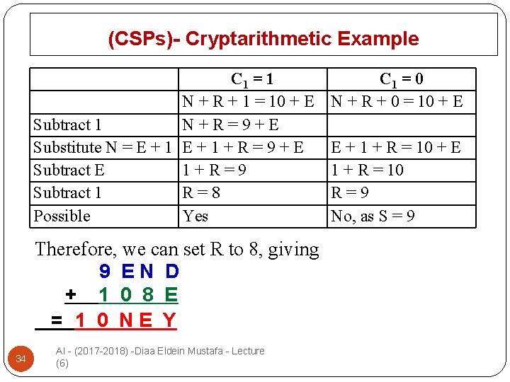 (CSPs)- Cryptarithmetic Example C 1 = 1 N + R + 1 = 10