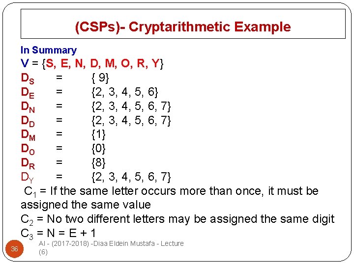 (CSPs)- Cryptarithmetic Example In Summary V = {S, E, N, D, M, O, R,