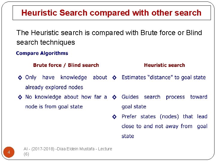 Heuristic Search compared with other search The Heuristic search is compared with Brute force