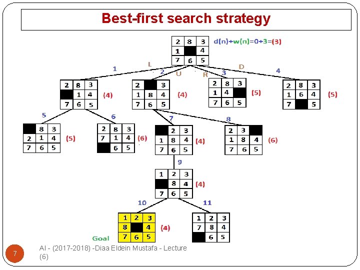 Best-first search strategy 7 AI - (2017 -2018) -Diaa Eldein Mustafa - Lecture (6)