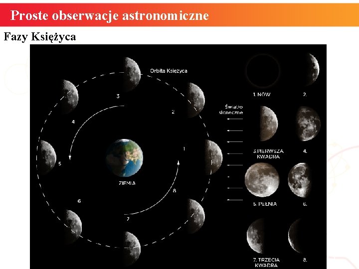 Proste obserwacje astronomiczne Fazy Księżyca 11 