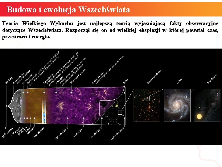 Budowa i ewolucja Wszechświata Teoria Wielkiego Wybuchu jest najlepszą teorią wyjaśniającą fakty obserwacyjne dotyczące