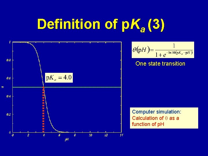 Definition of p. Ka (3) One state transition Computer simulation: Calculation of as a