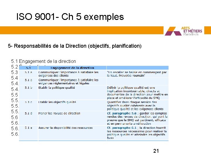 ISO 9001 - Ch 5 exemples 5 - Responsabilités de la Direction (objectifs, planification)