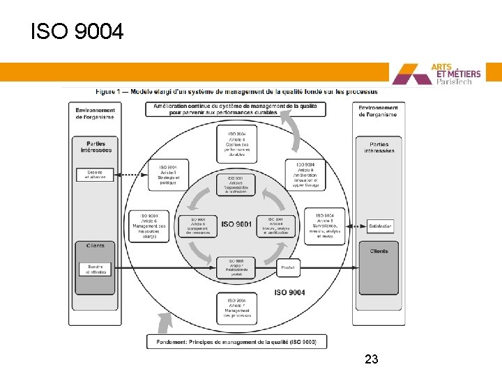 ISO 9004 23 