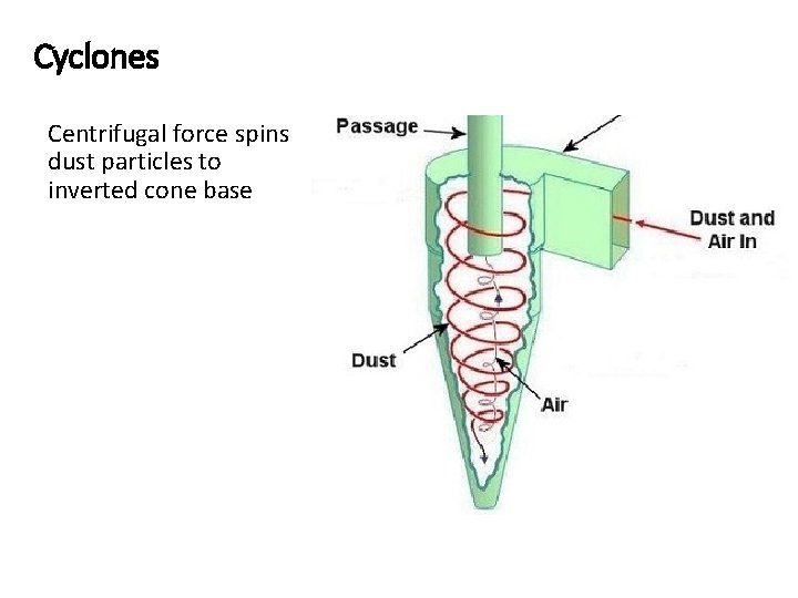 Cyclones Centrifugal force spins dust particles to inverted cone base 