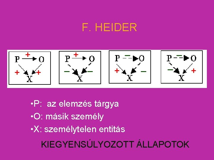 F. HEIDER + + _ _ _ • P: az elemzés tárgya • O: