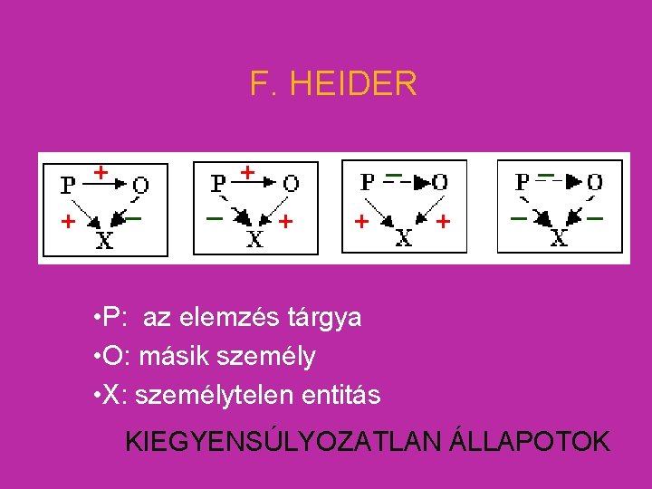 F. HEIDER + + _ + _ _ • P: az elemzés tárgya •