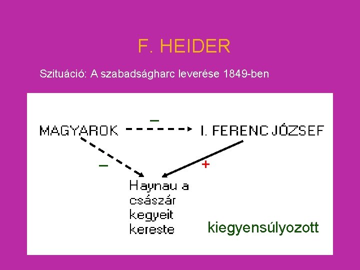 F. HEIDER Szituáció: A szabadságharc leverése 1849 -ben _ _ + kiegyensúlyozott 