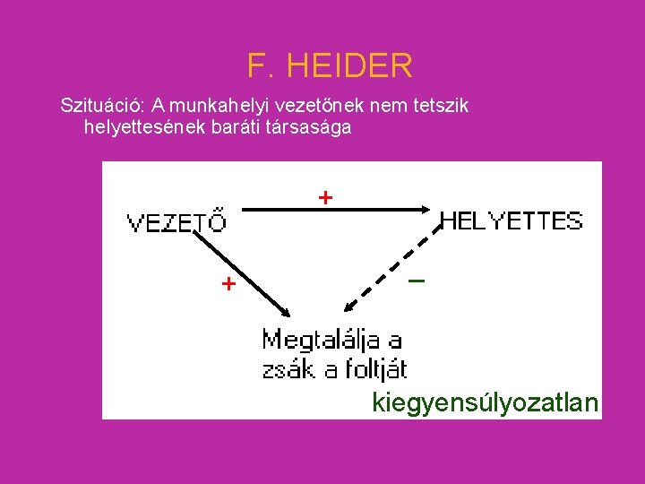 F. HEIDER Szituáció: A munkahelyi vezetőnek nem tetszik helyettesének baráti társasága + + _