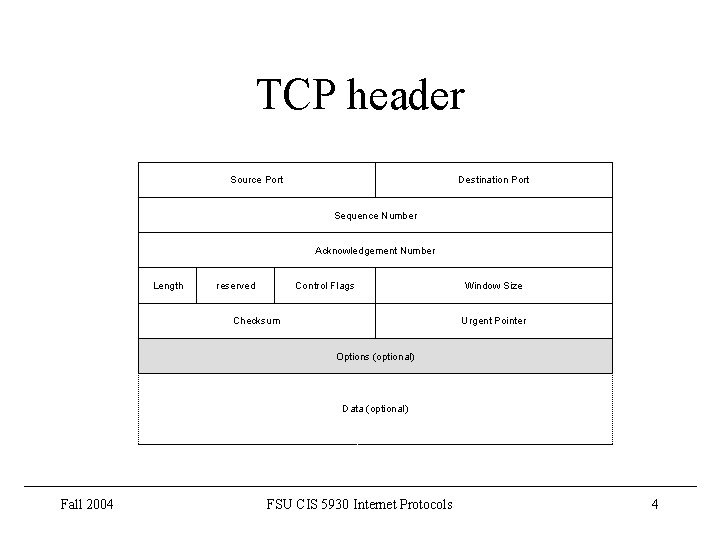 TCP header Source Port Destination Port Sequence Number Acknowledgement Number Length reserved Control Flags