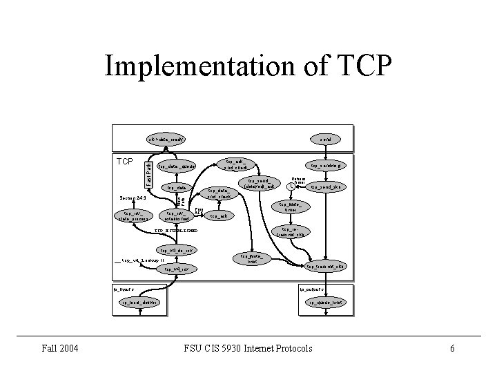 Implementation of TCP send TCP Fast Path sk->data_ready tcp_data _queue tcp_data_ snd_check Slow Path