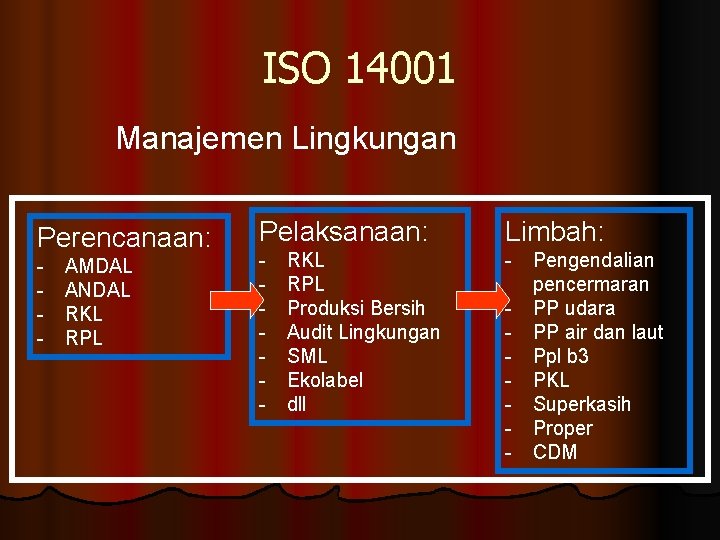 ISO 14001 Manajemen Lingkungan Perencanaan: - AMDAL ANDAL RKL RPL Pelaksanaan: Limbah: - -