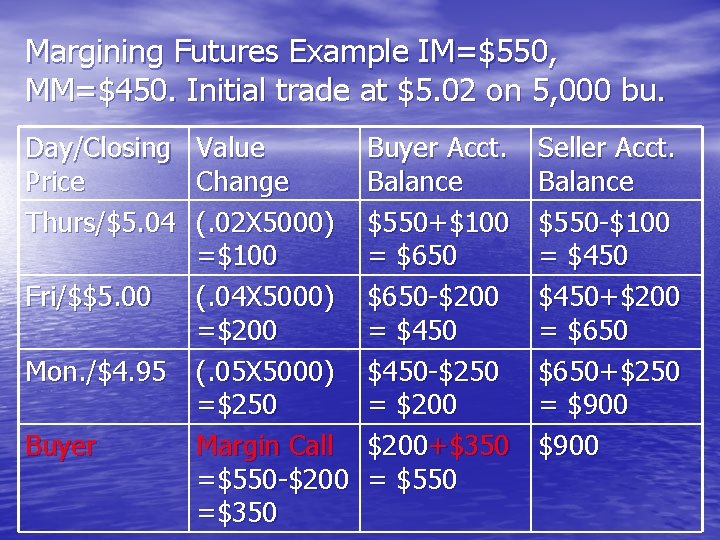 Margining Futures Example IM=$550, MM=$450. Initial trade at $5. 02 on 5, 000 bu.