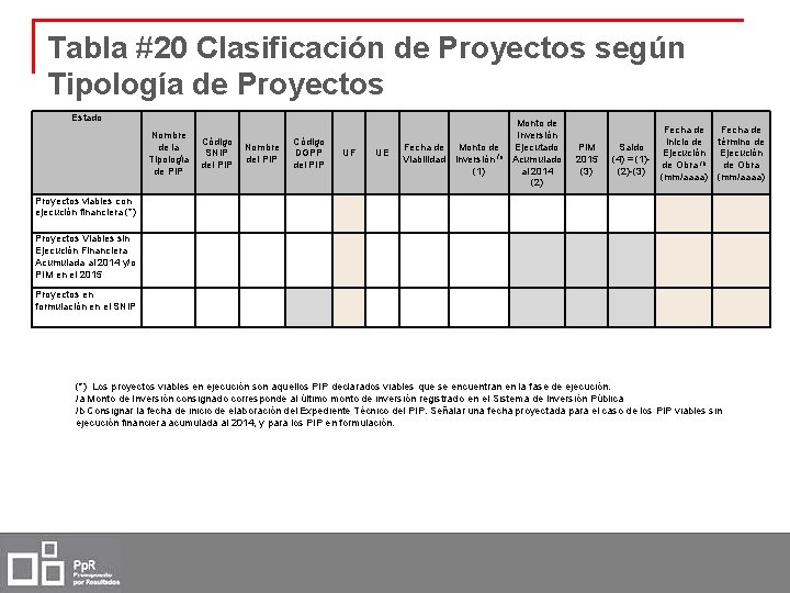 Tabla #20 Clasificación de Proyectos según Tipología de Proyectos Estado Nombre Código de la
