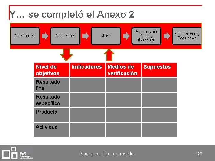 Y… se completó el Anexo 2 Diagnóstico Contenidos Nivel de objetivos Matriz Indicadores Programación