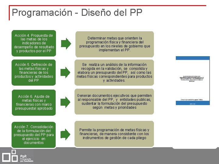 Programación - Diseño del PP Acción 4. Propuesta de las metas de los indicadores