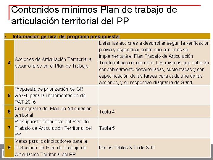 Contenidos mínimos Plan de trabajo de articulación territorial del PP 1. 4 5 6