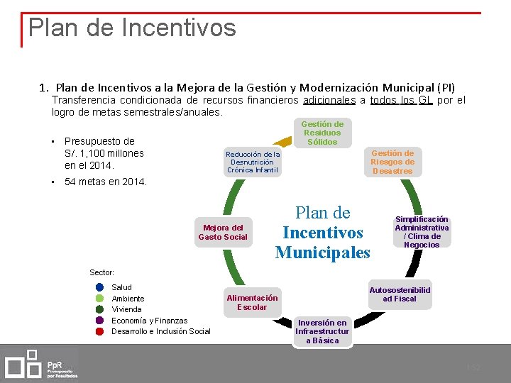 Plan de Incentivos 1. Plan de Incentivos a la Mejora de la Gestión y
