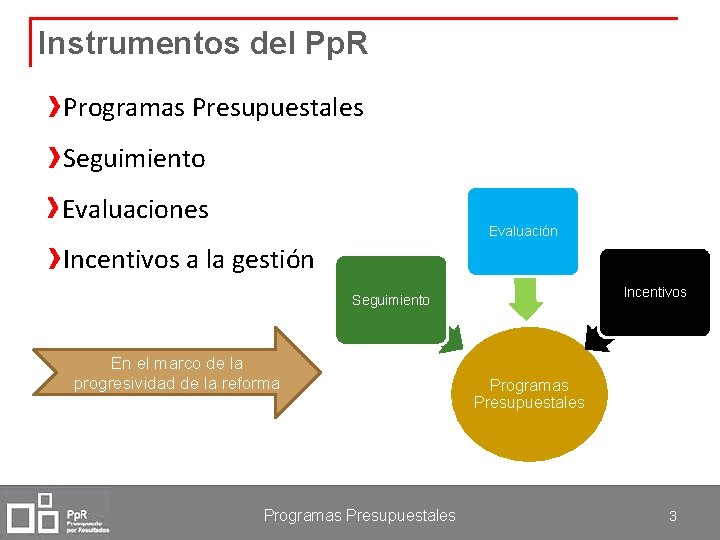 Instrumentos del Pp. R Programas Presupuestales Seguimiento Evaluaciones Evaluación Incentivos a la gestión Incentivos
