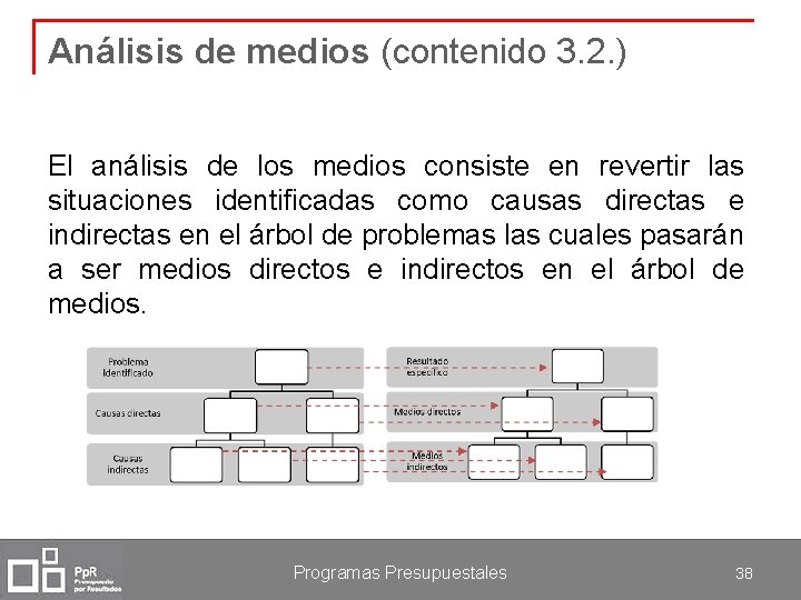 Análisis de medios (contenido 3. 2. ) El análisis de los medios consiste en