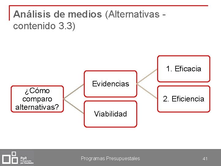 Análisis de medios (Alternativas - contenido 3. 3) 1. Eficacia ¿Cómo comparo alternativas? Evidencias