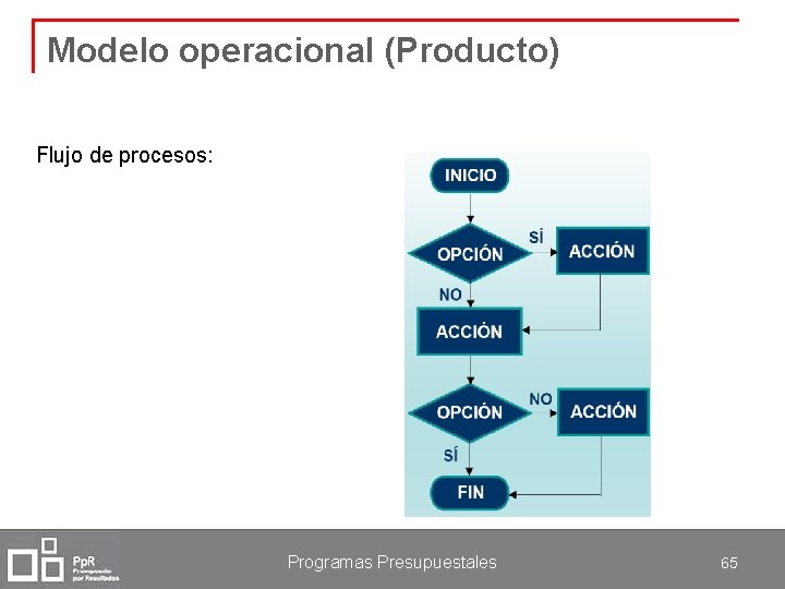 Modelo operacional (Producto) Flujo de procesos: Programas Presupuestales 65 
