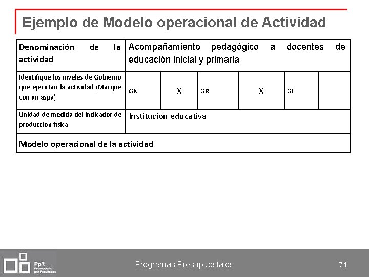 Ejemplo de Modelo operacional de Actividad Denominación actividad de la Acompañamiento pedagógico a docentes